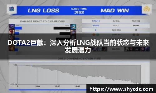 DOTA2巨献：深入分析LNG战队当前状态与未来发展潜力