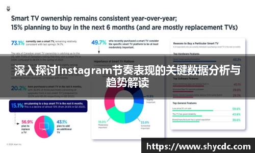 深入探讨Instagram节奏表现的关键数据分析与趋势解读
