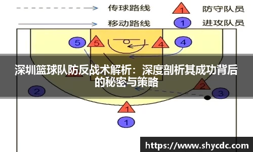 深圳篮球队防反战术解析：深度剖析其成功背后的秘密与策略